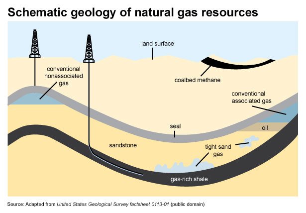 Read more about the article Natural gas explained